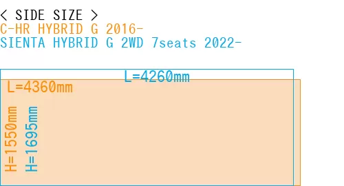 #C-HR HYBRID G 2016- + SIENTA HYBRID G 2WD 7seats 2022-